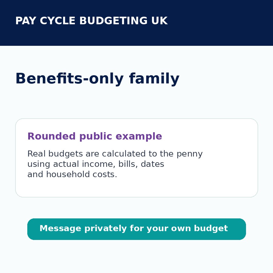 Benefits-only family