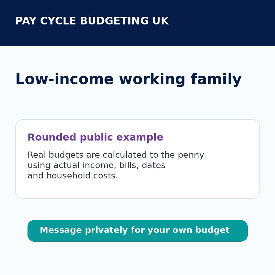 Low-income working family of 4