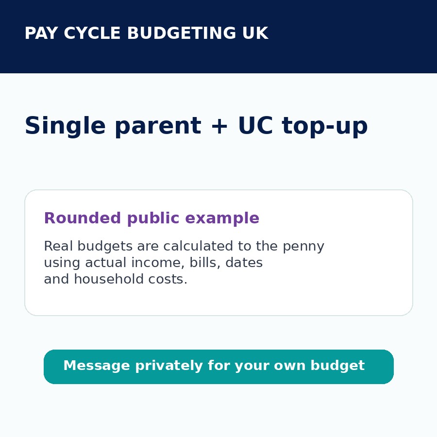 Single parent working part-time + UC top-up